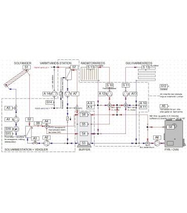 Programmering af UVR1611