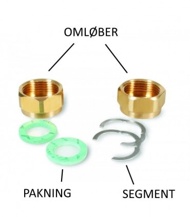 Omløber til flexrør /segmenteret skive