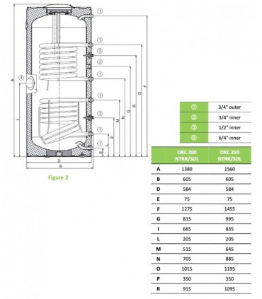 Solvarmebeholder Ø60 og 300L