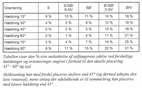 Solfangerydelse-haeldning-orientering